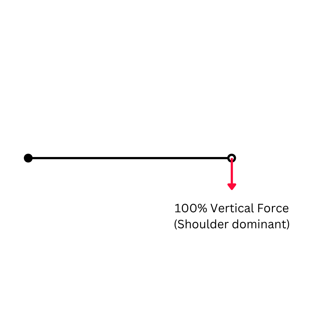 Front-delt press force diagram
